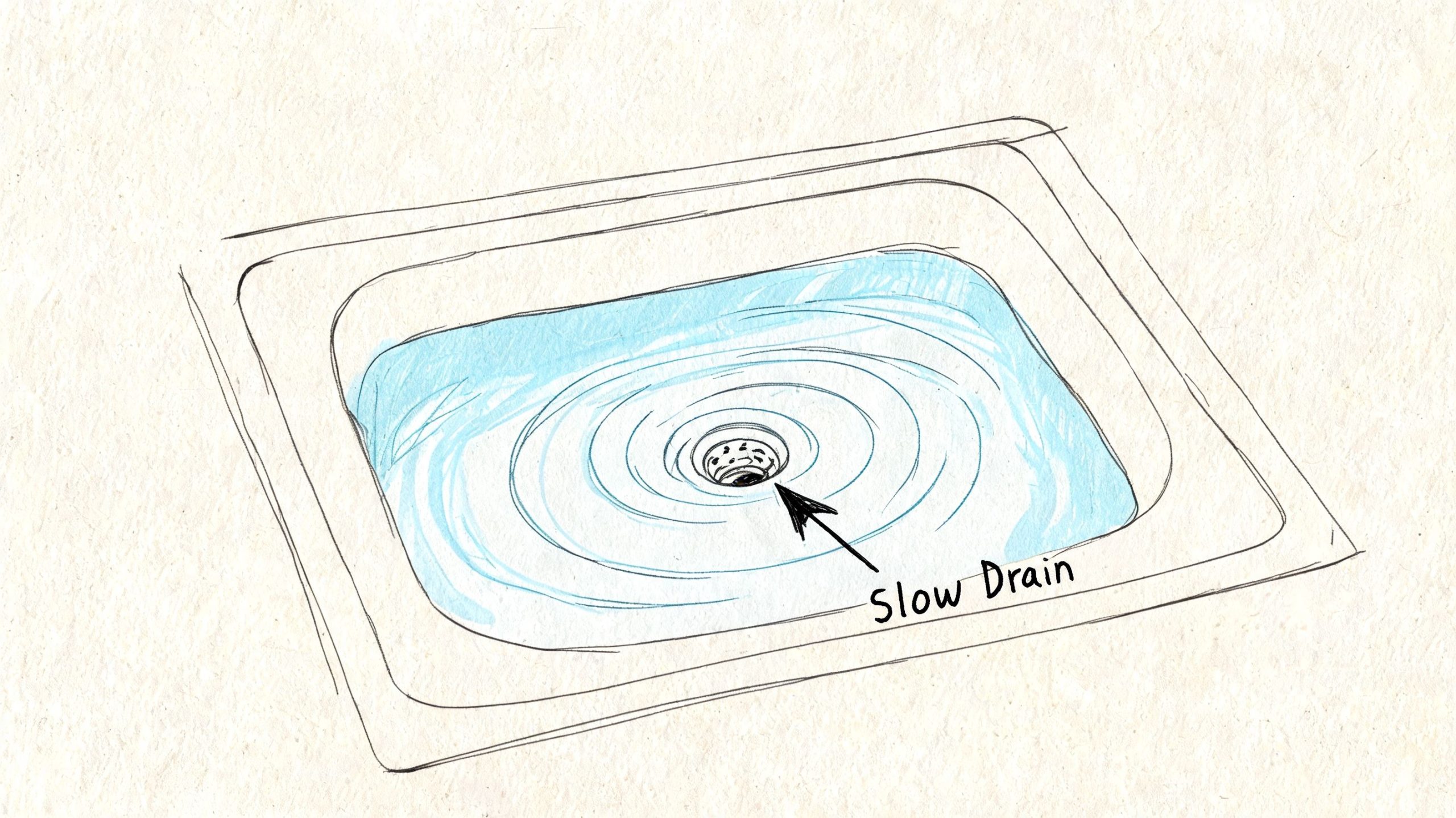 A line drawing of a kitchen sink filled with standing water and a slow drain label.