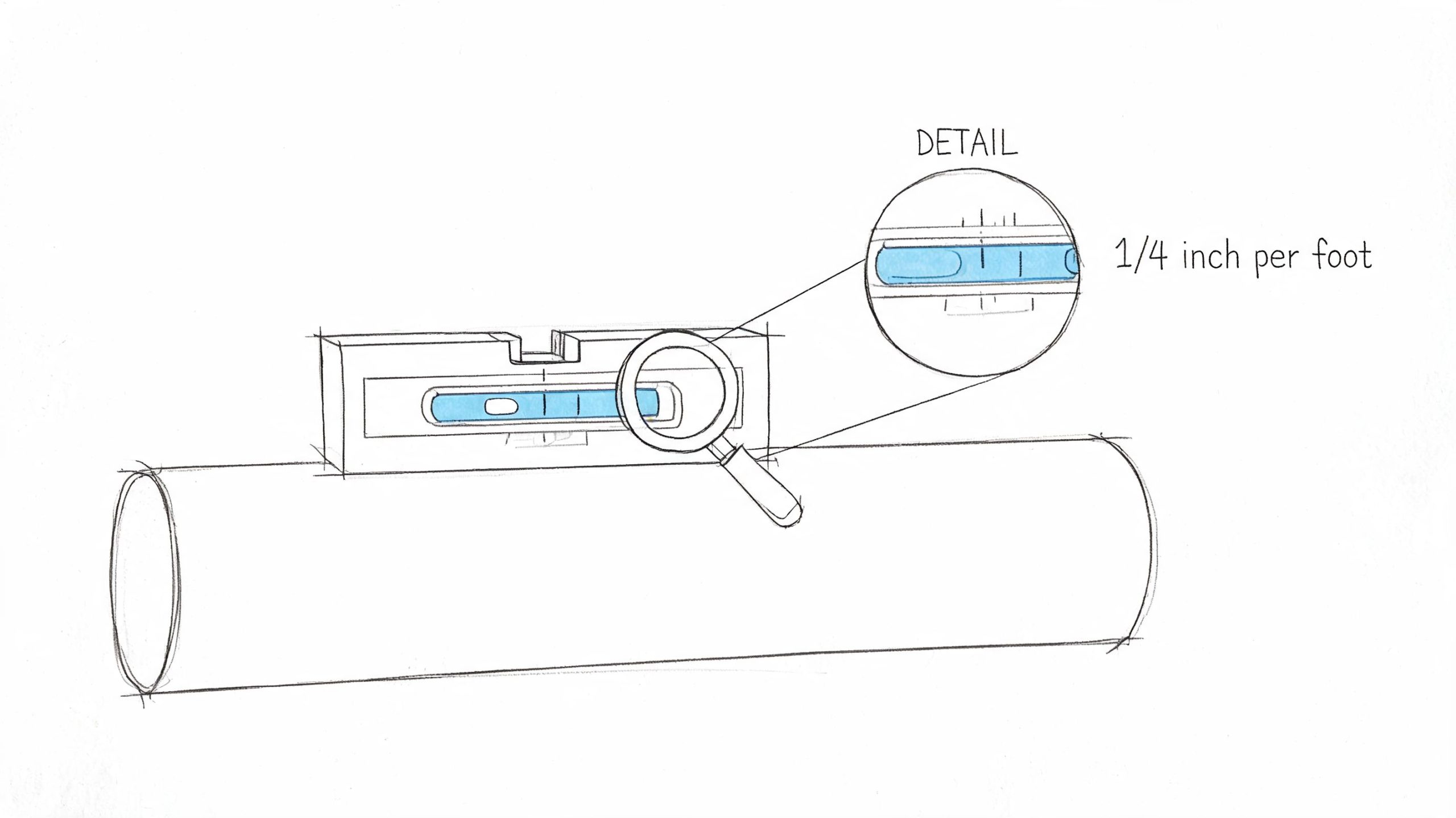 A line drawing illustration showing a spirit level tool resting on a pipe to measure slope.