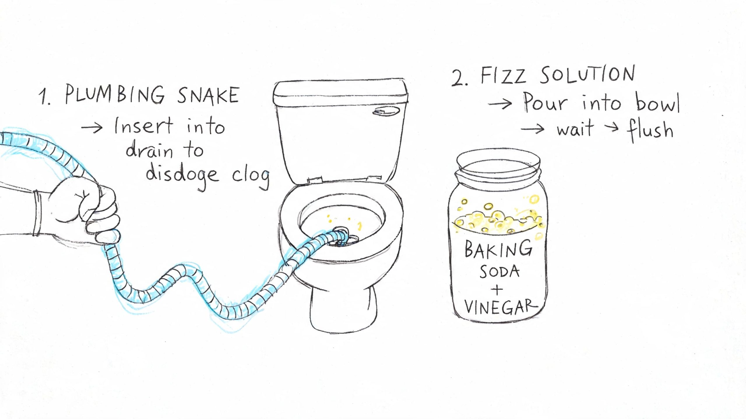 A hand-drawn illustration showing a plumbing snake and a baking soda and vinegar solution for unclogging toilets.